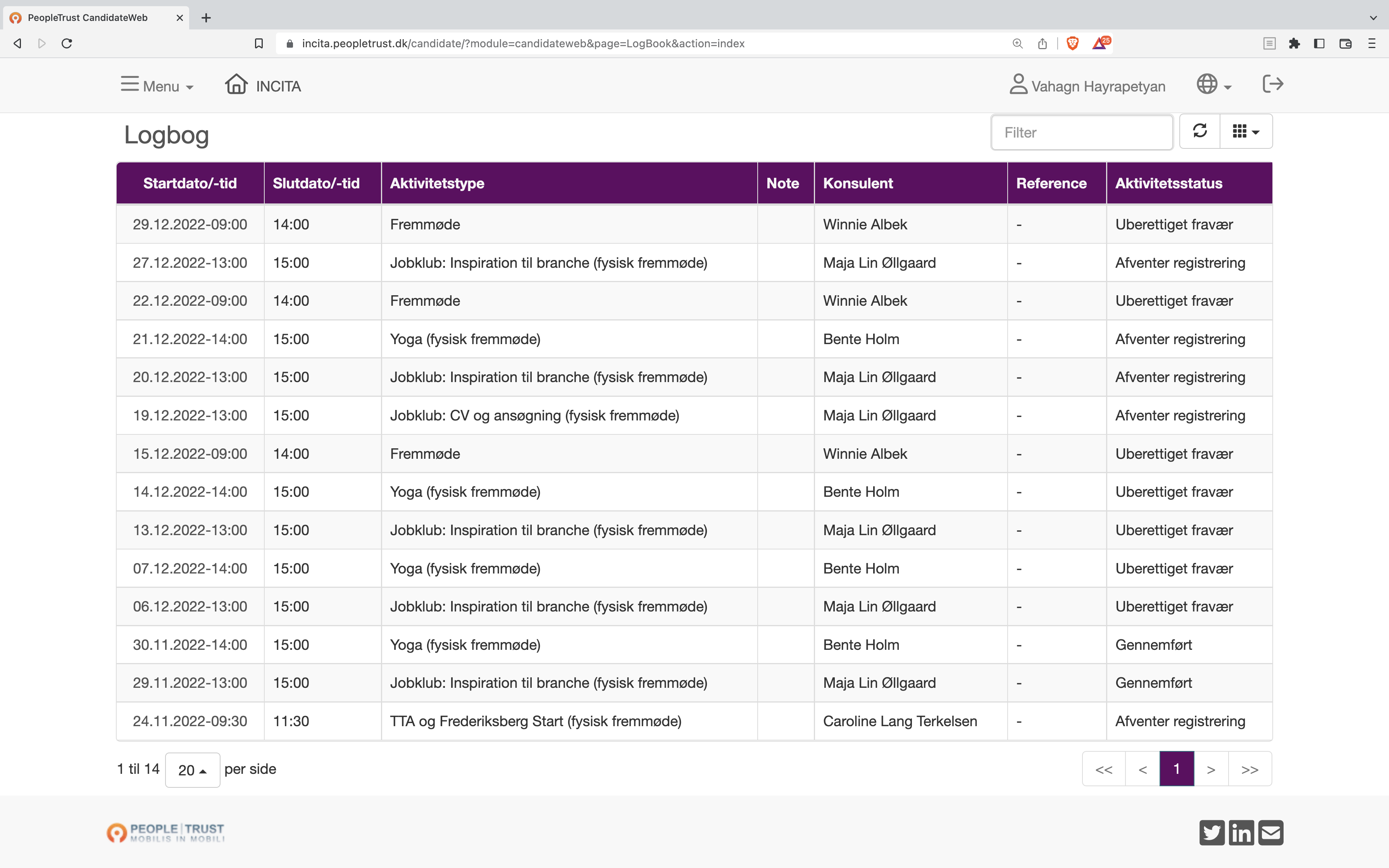 'Uberettiget fravær' fra Incita